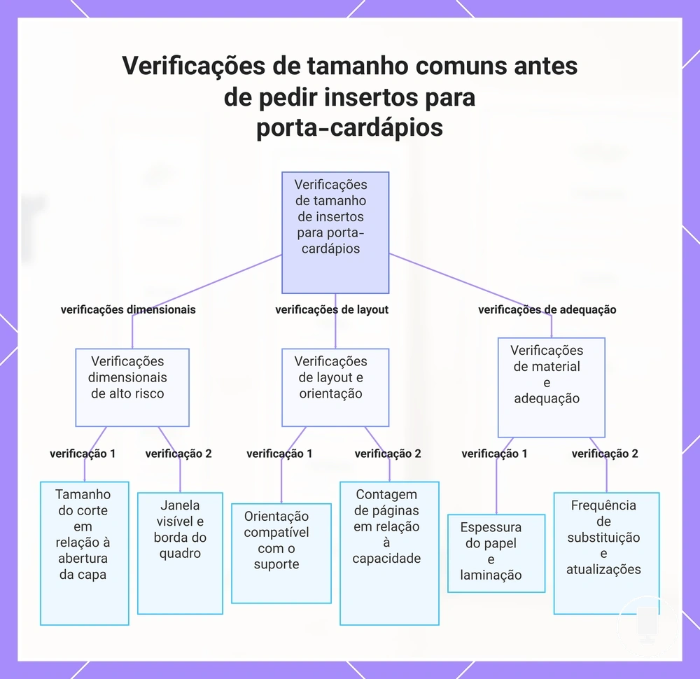 Verificações de tamanho comuns antes de pedir insertos para porta-cardápios