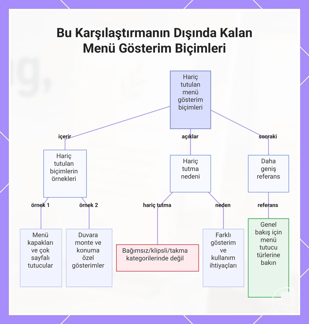 Bu Karşılaştırmanın Dışında Kalan Menü Gösterim Biçimleri