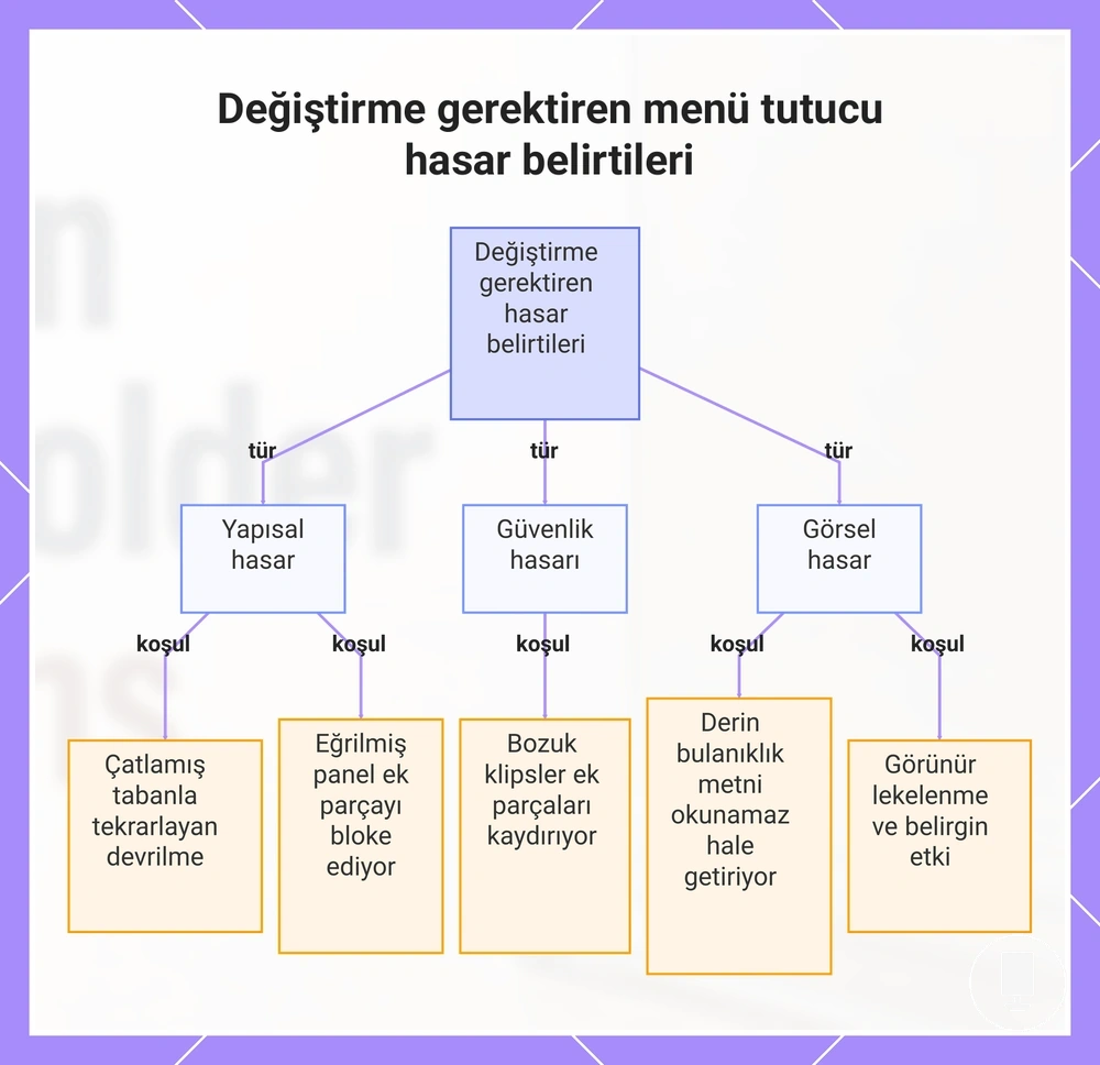 Değiştirme gerektiren menü tutucu hasar belirtileri