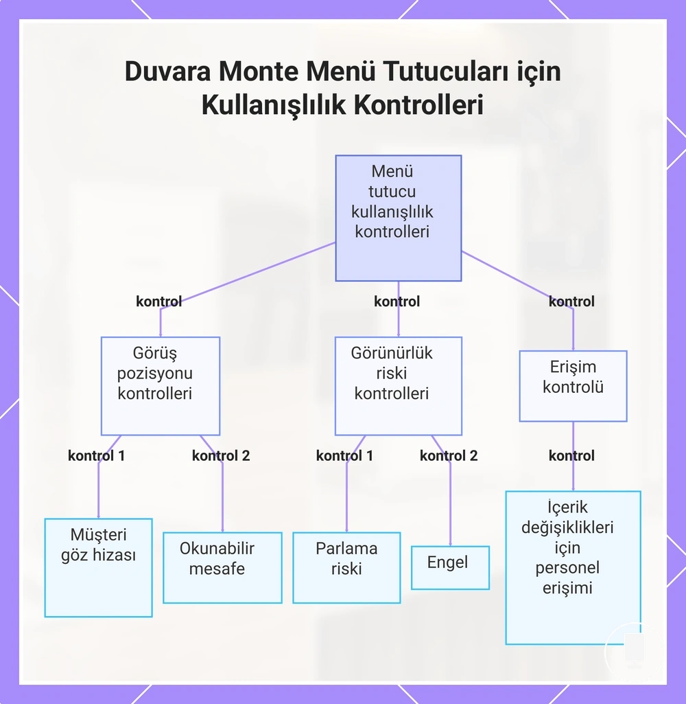 Duvara Monte Menü Tutucuları için Kullanışlılık Kontrolleri