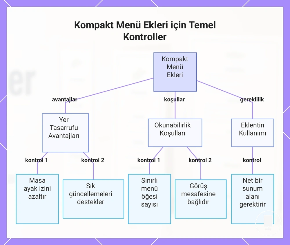 Kompakt Menü Ekleri için Temel Kontroller