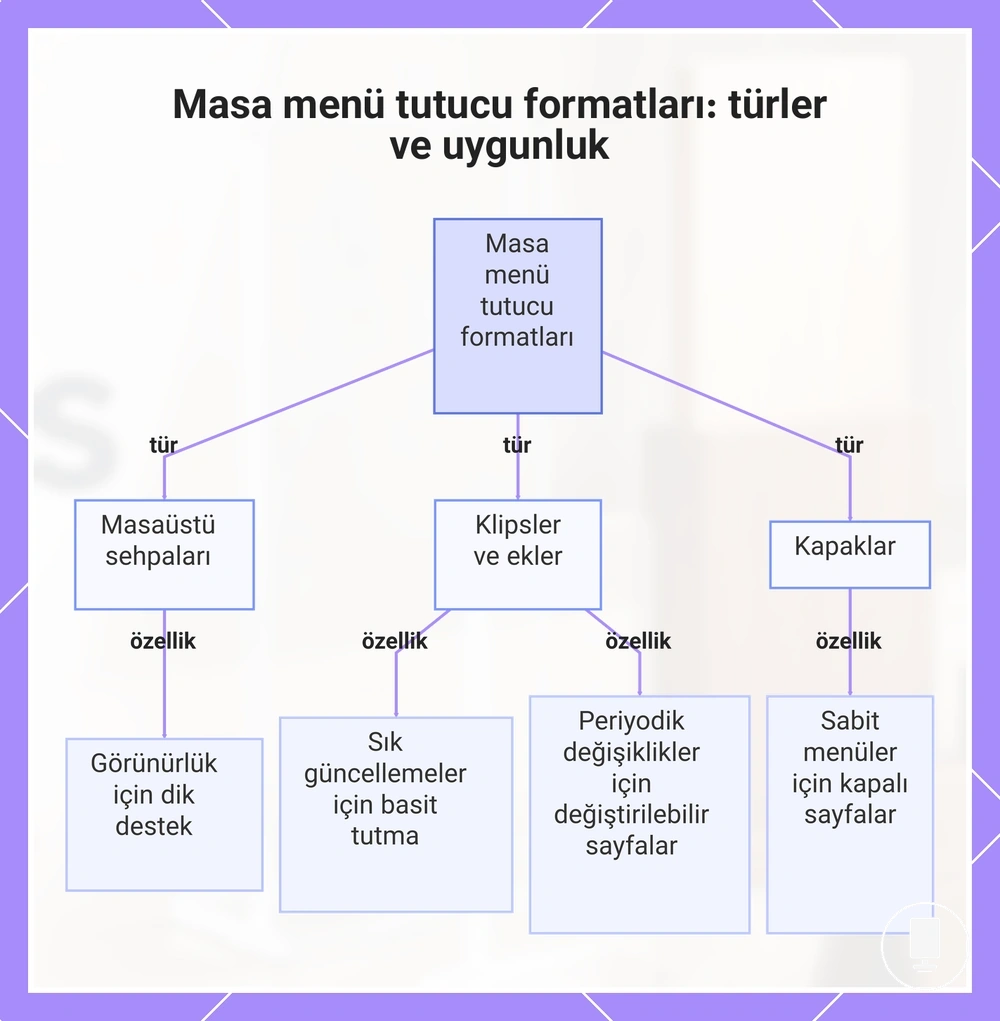 Masa menü tutucu formatları: türler ve uygunluk