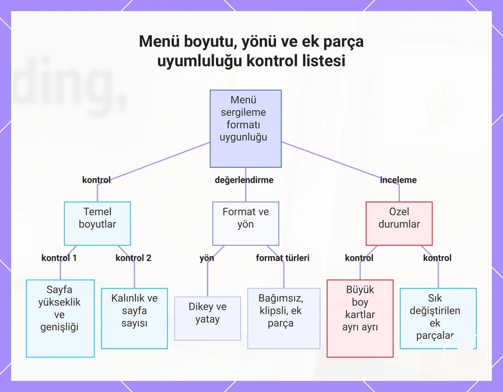 Menü boyutu, yönü ve ek parça uyumluluğu kontrol listesi