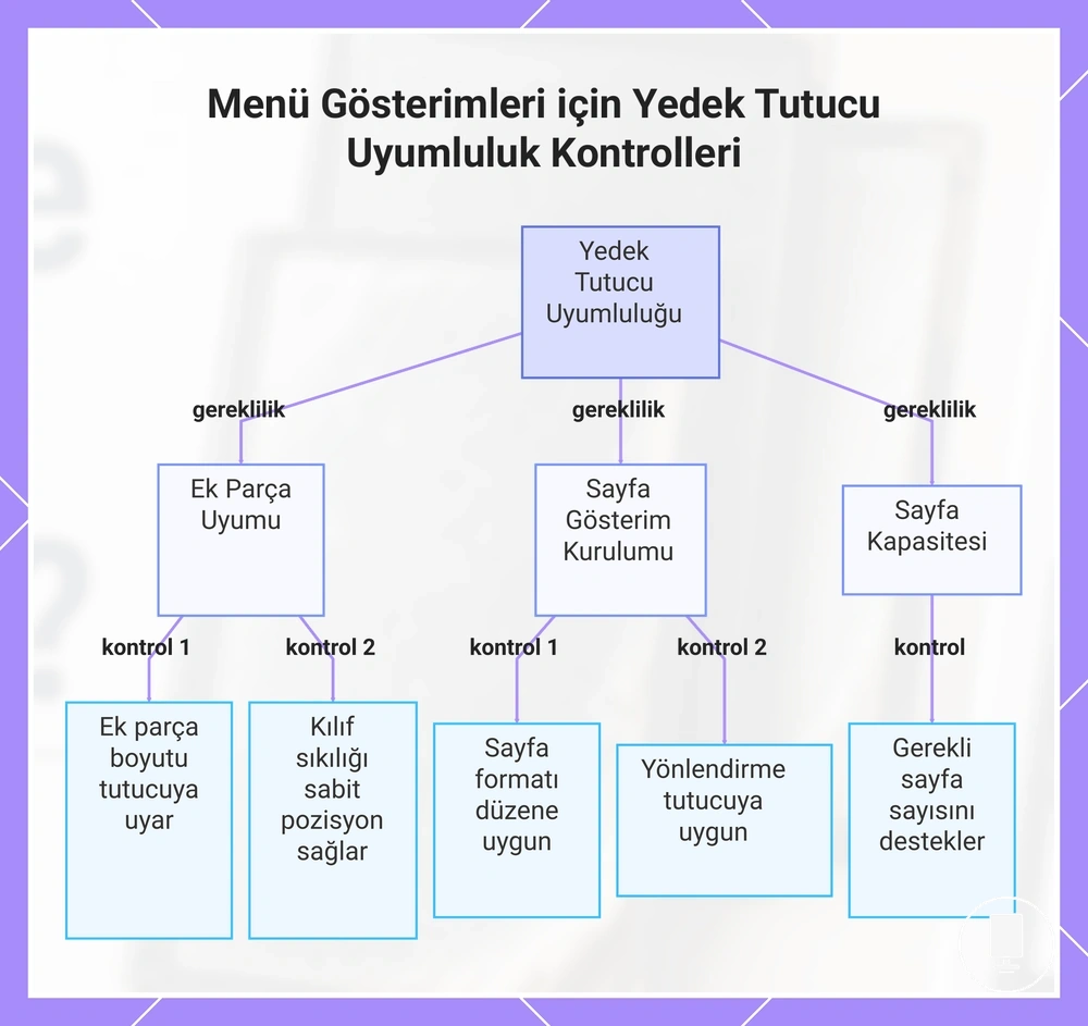 Menü Gösterimleri için Yedek Tutucu Uyumluluk Kontrolleri
