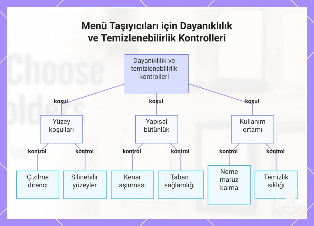 Menü Taşıyıcıları için Dayanıklılık ve Temizlenebilirlik Kontrolleri
