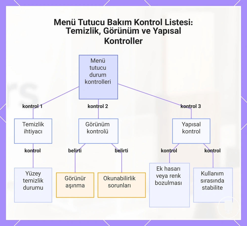Menü Tutucu Bakım Kontrol Listesi: Temizlik, Görünüm ve Yapısal Kontroller