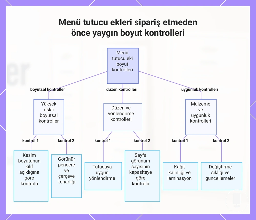 Menü tutucu ekleri sipariş etmeden önce yaygın boyut kontrolleri