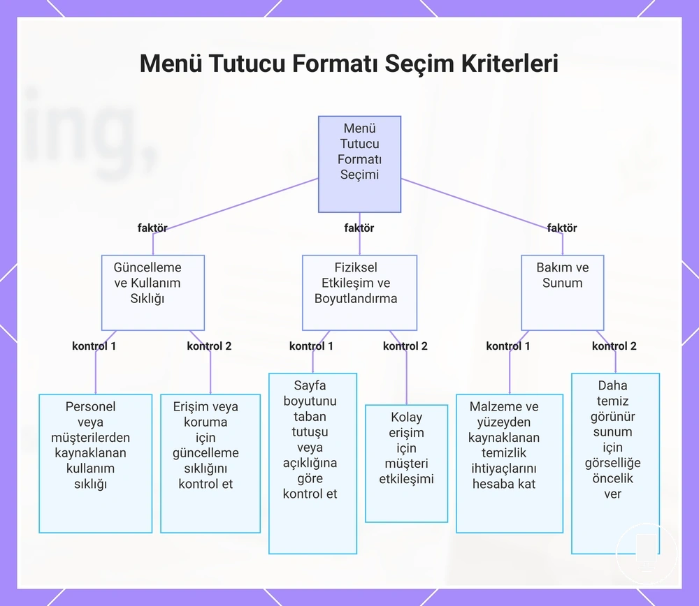 Menü Tutucu Formatı Seçim Kriterleri