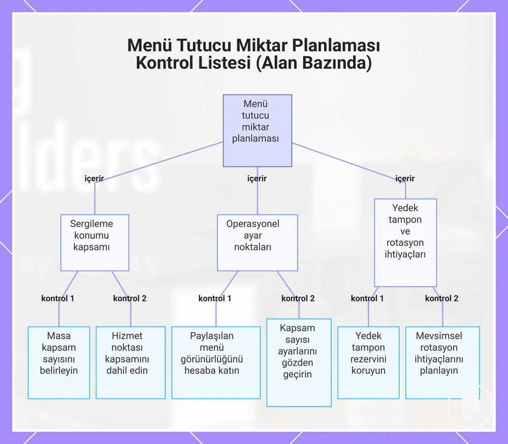 Menü Tutucu Miktar Planlaması Kontrol Listesi (Alan Bazında)
