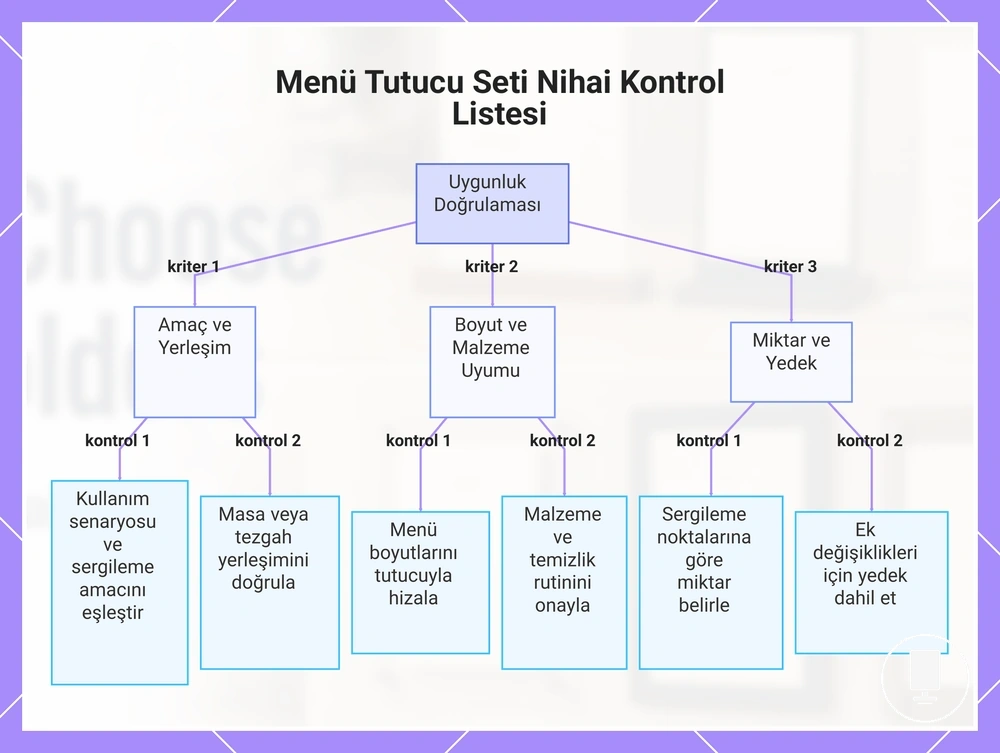 Menü Tutucu Seti Nihai Kontrol Listesi