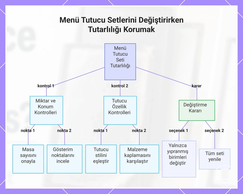Menü Tutucu Setlerini Değiştirirken Tutarlılığı Korumak
