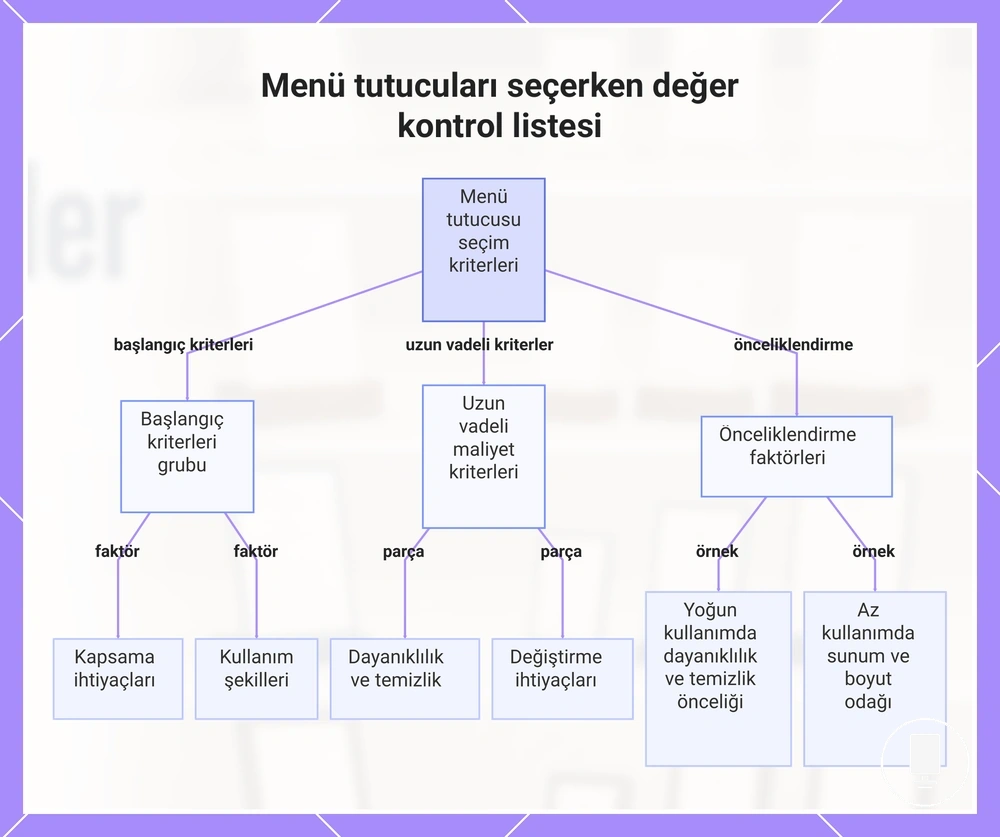 Menü tutucuları seçerken değer kontrol listesi