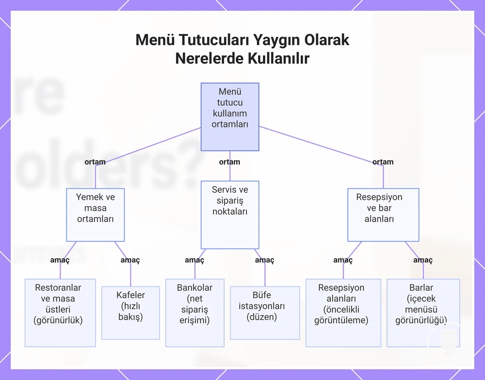Menü Tutucuları Yaygın Olarak Nerelerde Kullanılır