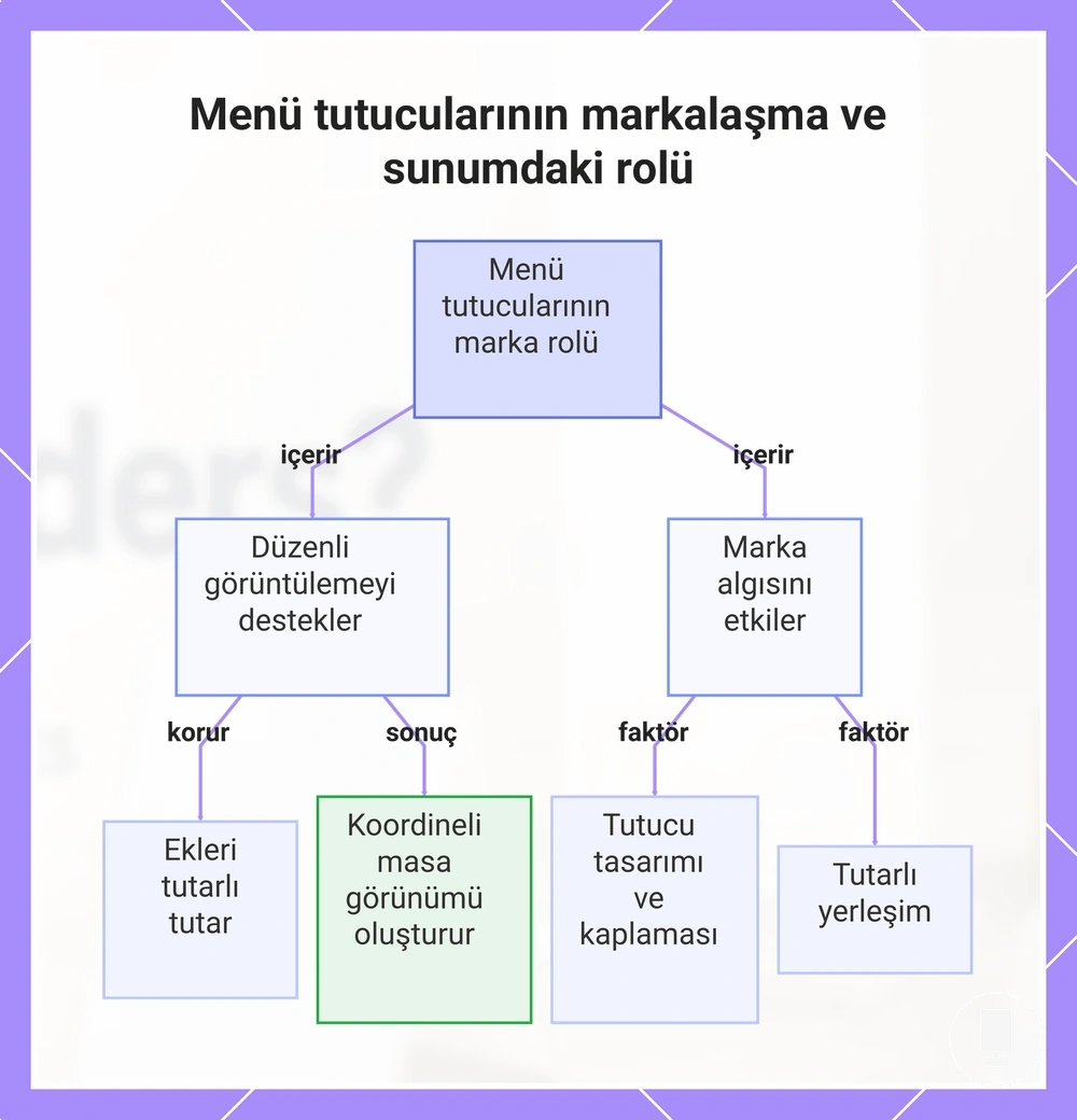 Menü tutucularının markalaşma ve sunumdaki rolü