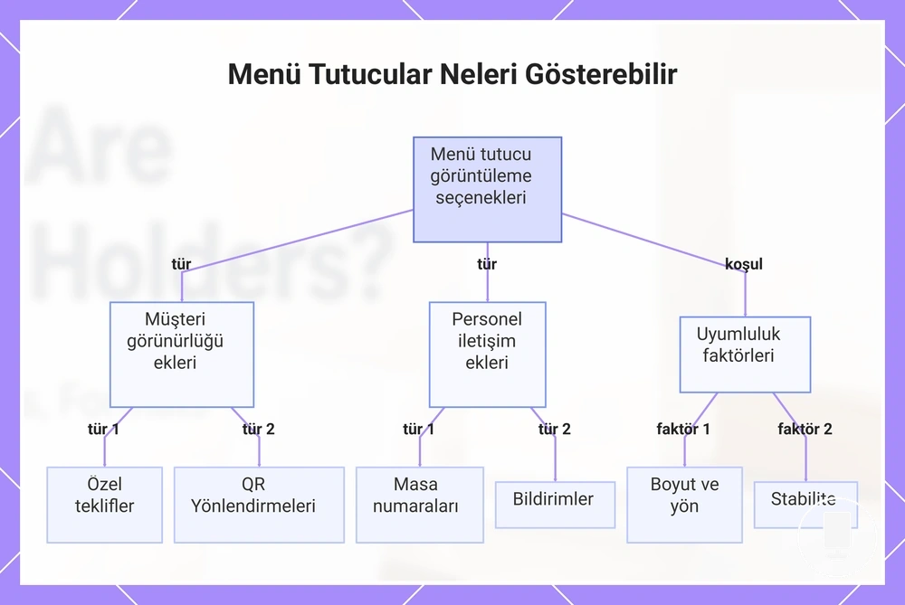 Menü Tutucular Neleri Gösterebilir
