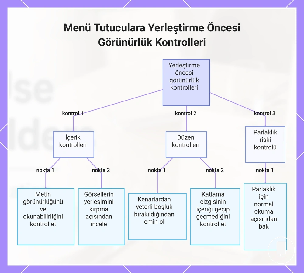 Menü Tutuculara Yerleştirme Öncesi Görünürlük Kontrolleri