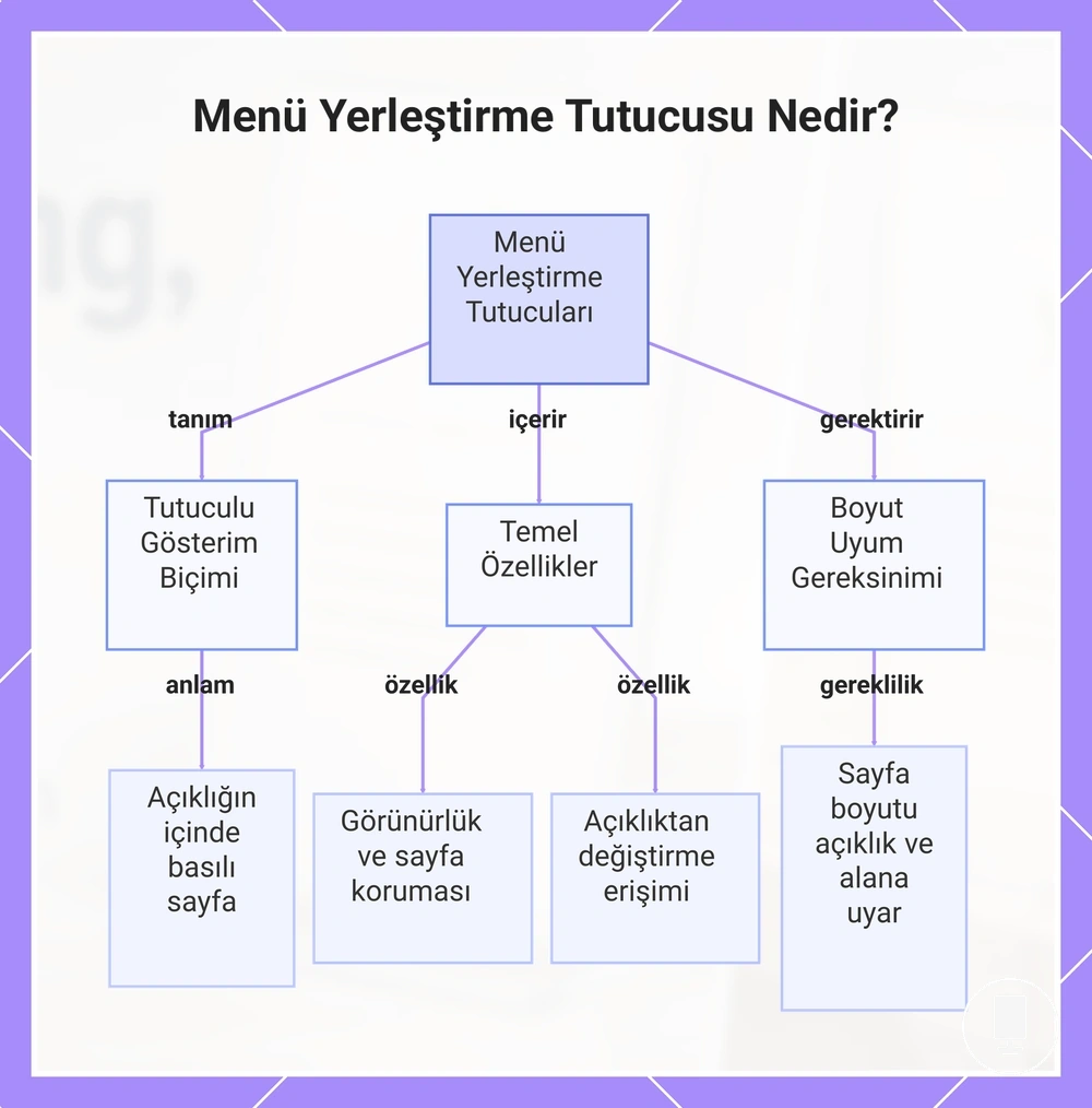 Menü Yerleştirme Tutucusu Nedir?