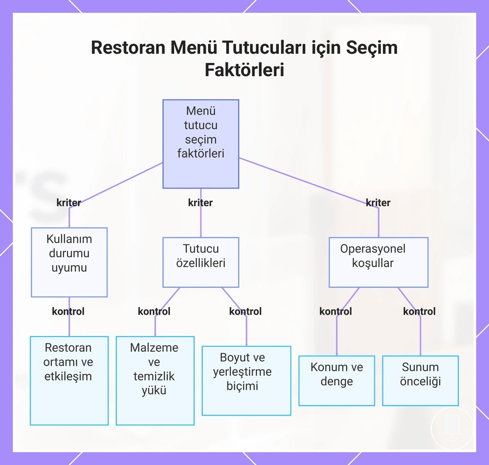 Restoran Menü Tutucuları için Seçim Faktörleri