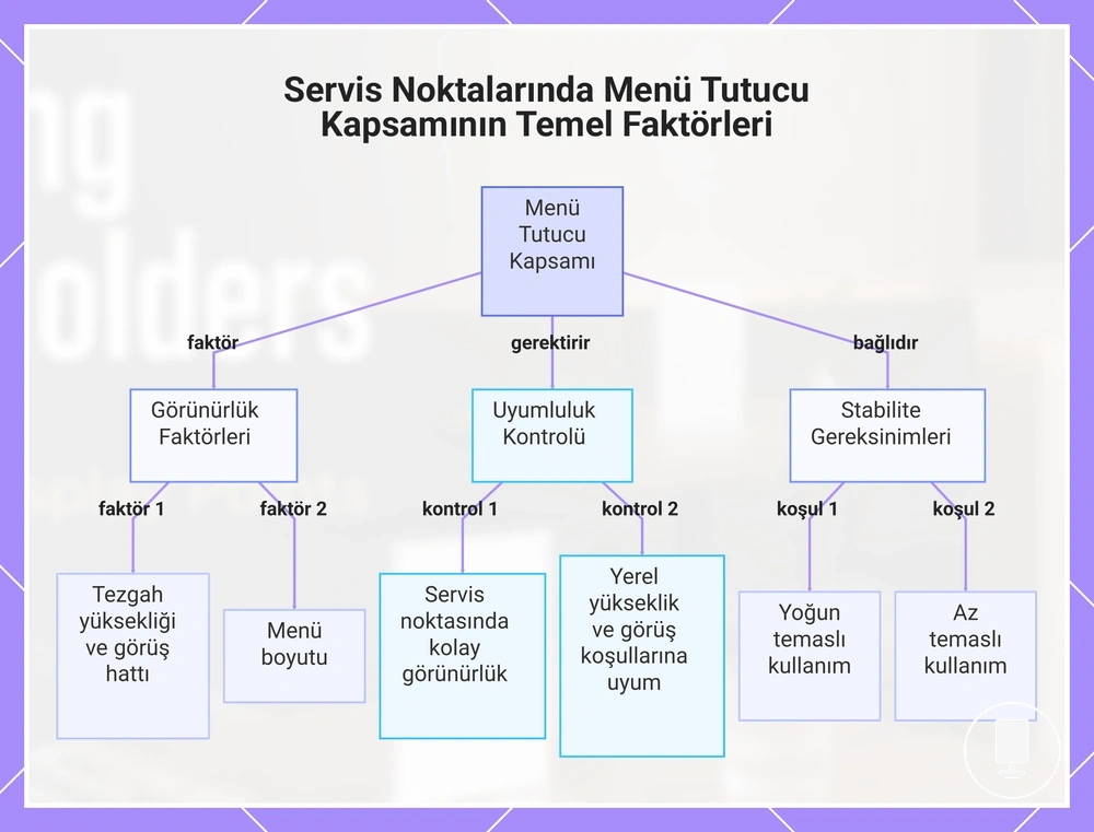 Servis Noktalarında Menü Tutucu Kapsamının Temel Faktörleri