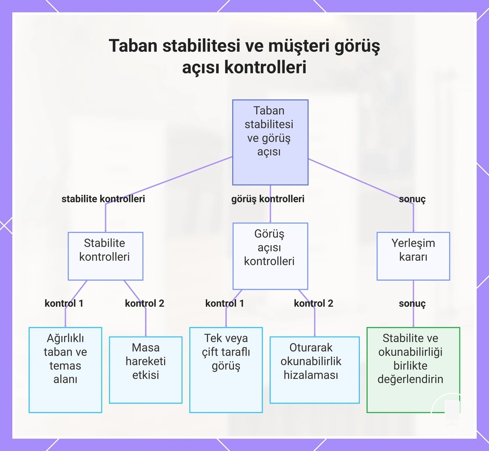 Taban stabilitesi ve müşteri görüş açısı kontrolleri