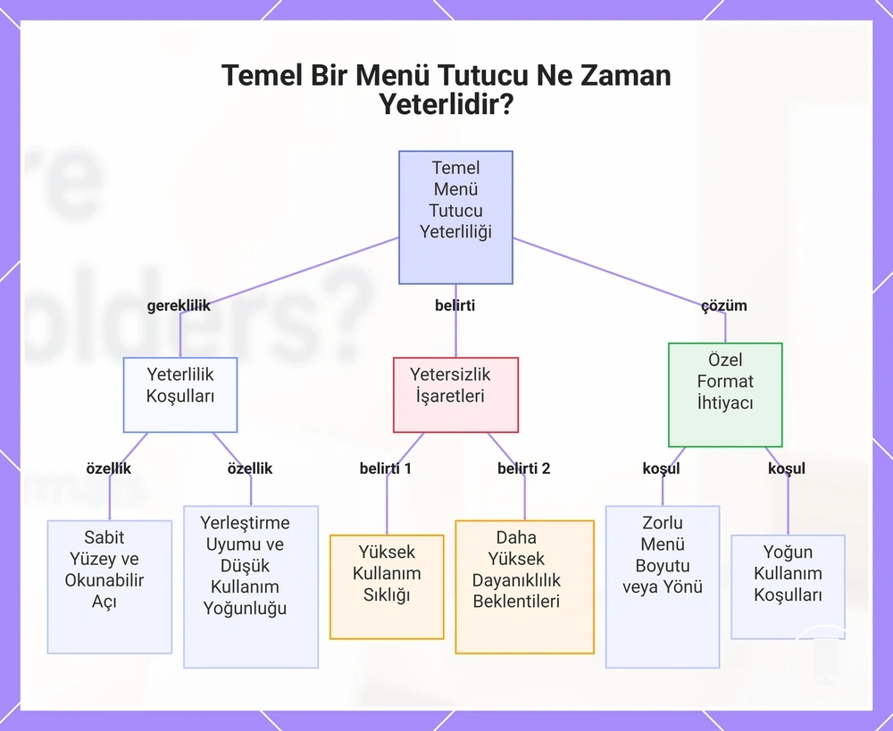 Temel Bir Menü Tutucu Ne Zaman Yeterlidir?