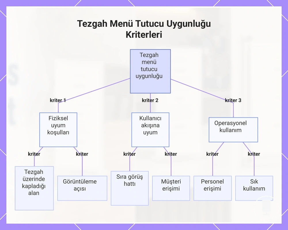 Tezgah Menü Tutucu Uygunluğu Kriterleri